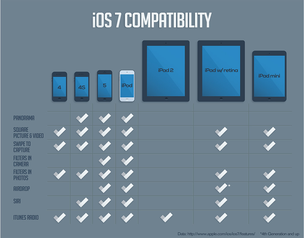Apple device compatibility checklist