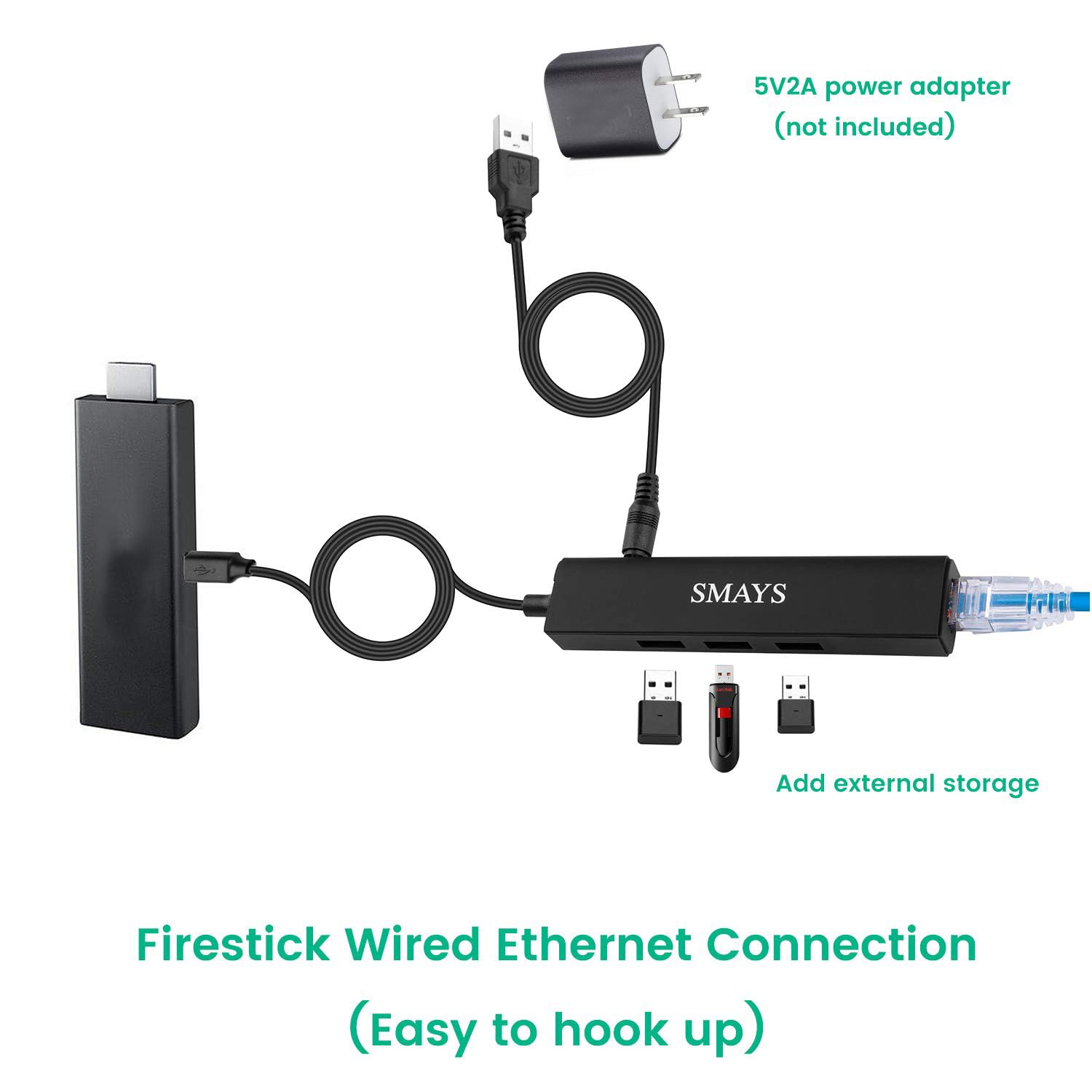 Connect External Storage Device:
Locate an available USB port on the Fire Stick device.