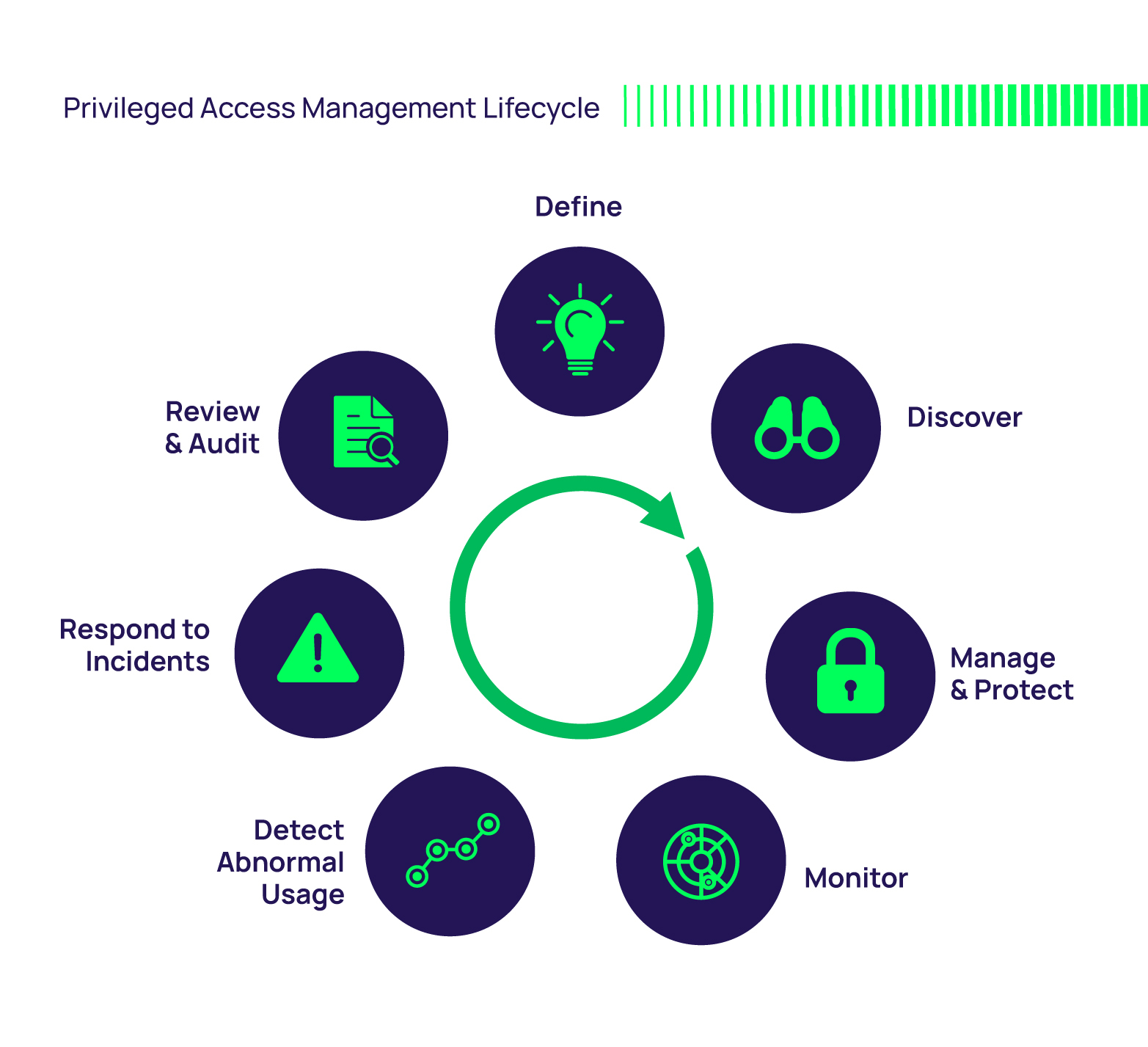 Enhanced security measures: Enforce strict access controls and authentication protocols for remote administration.
Comprehensive monitoring: Monitor and analyze remote systems in real-time to proactively address potential errors.