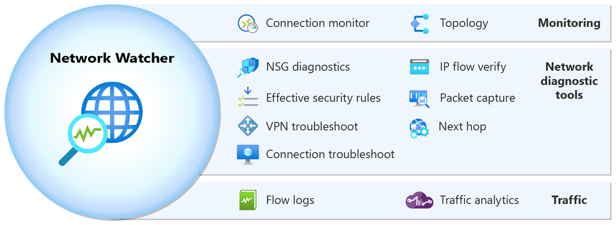 Network diagnostics and troubleshooting software interface.