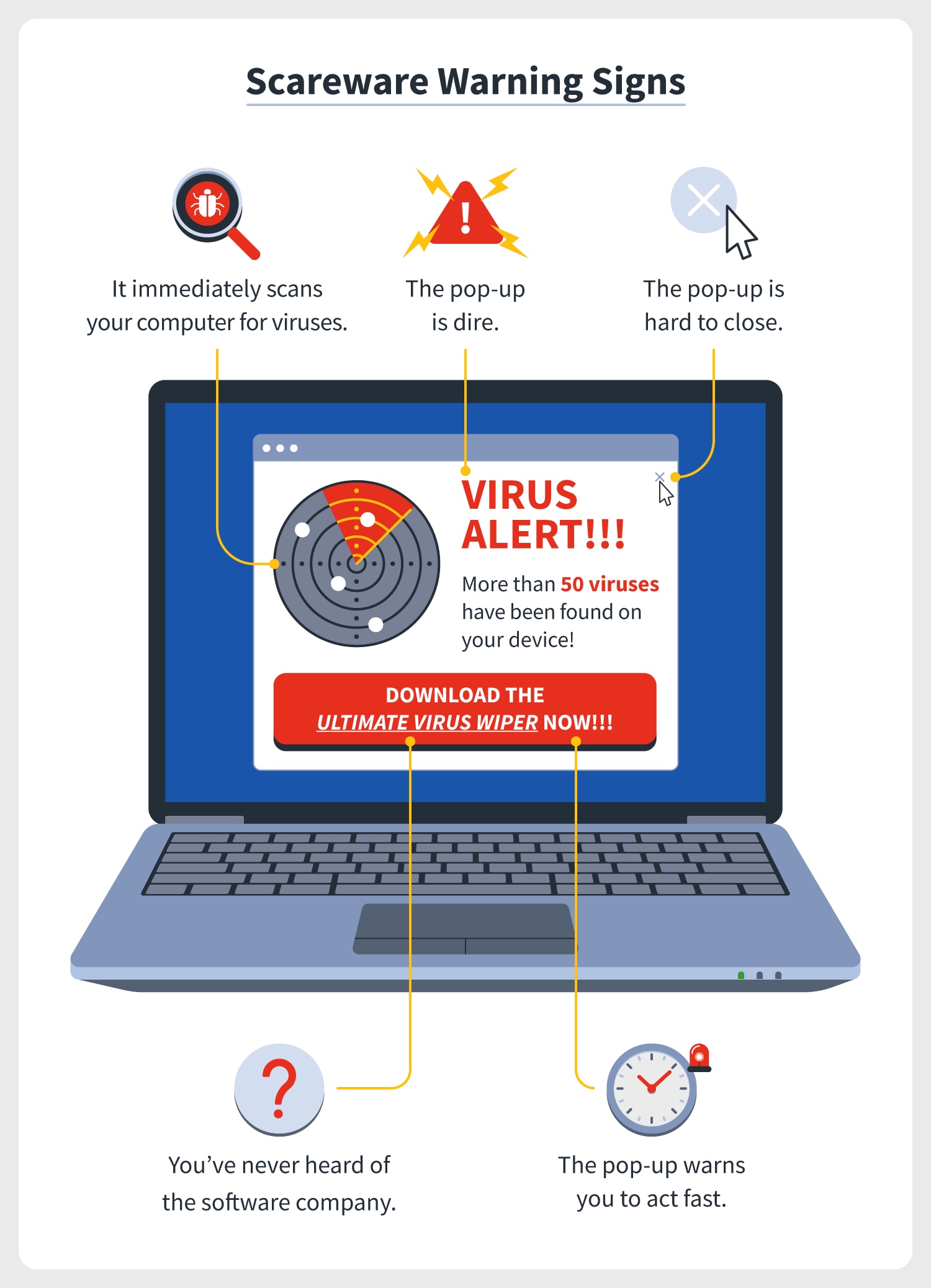 Use a reliable antivirus and anti-malware software to scan your device regularly.
Avoid clicking on suspicious links, emails, or pop-ups.
