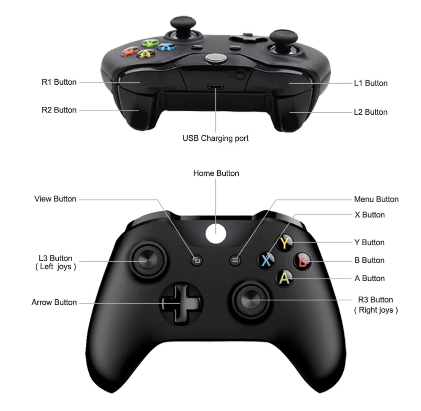 Xbox One controller and PC connection diagram